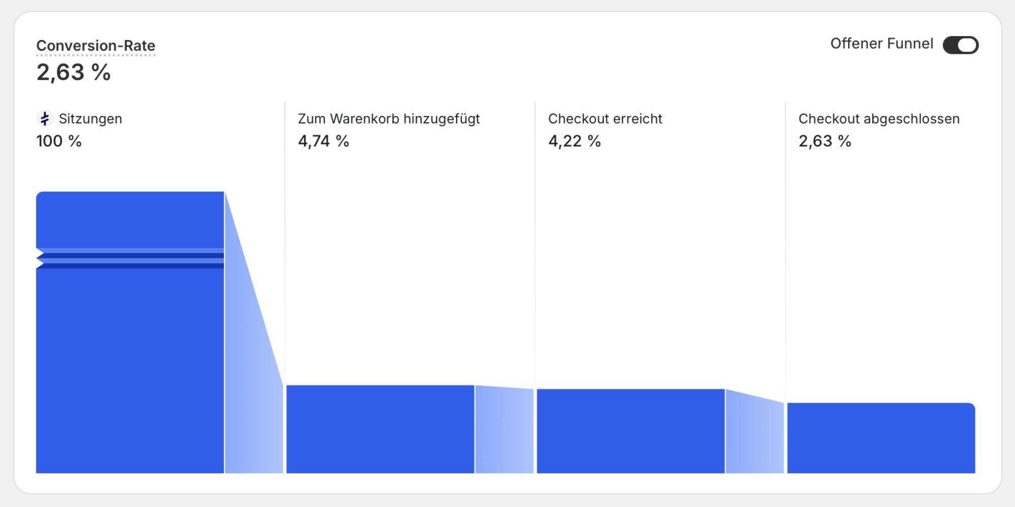 LTS-Equipment store conversion data – before redesign